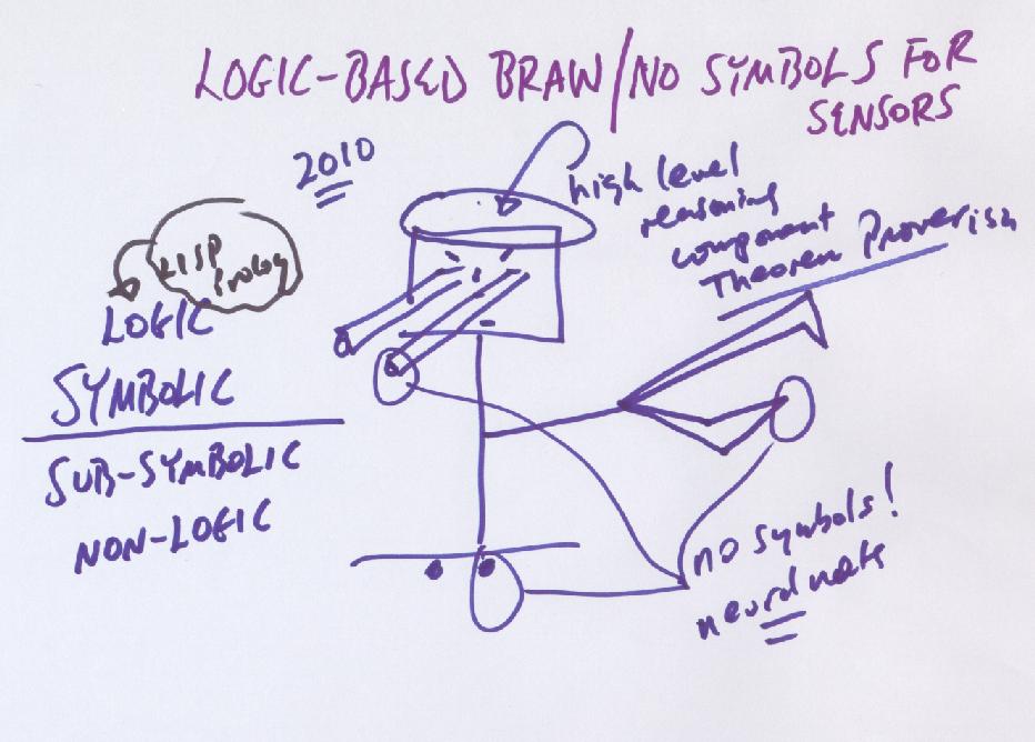 logic_brain « Zen Lawyer Patrick Trudell